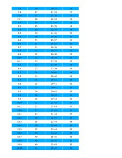 South Australian Spelling Test Guide | PDF