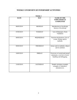 WEEKLY OVERVIEW OF INTERNSHIP ACTIVITIES 
 
 
 
WEEK 3 
 
DATE 
DAY 
NAME OF THE 
 
 
TOPIC/MODULE 
 
 
COMPLETED 
 
 
 
06/0