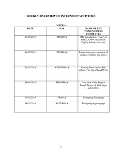 WEEKLY OVERVIEW OF INTERNSHIP ACTIVITIES 
 
 
 
WEEK 4 
 
DATE 
DAY 
NAME OF THE 
 
 
TOPIC/MODULE 
 
 
COMPLETED 
 
 
 
13/0