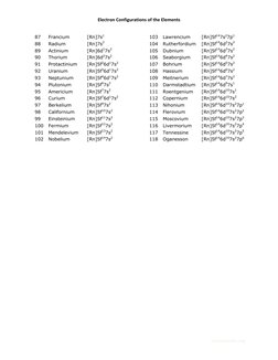 Electron Configurations of the Elements 
87 
Francium 
[Rn]7s1 
88 
Radium 
[Rn]7s2 
89 
Actinium 
[Rn]6d17s2 
90 
Thorium 
[