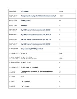 2. ESPACENET 
fry* OR frizzle* 
>10 000 
3. ESPACENET 
Photography* OR imaging* OR "light-sensitive material imaging*" 
>10 0