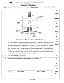 MAHARASHTRA STATE BOARD OF TECHNICAL EDUCATION