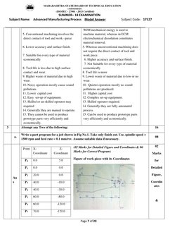 MAHARASHTRA STATE BOARD OF TECHNICAL EDUCATION