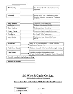 Copper and Cable Manufacturing Flow Chart | PDF | Wire | Electrical ...