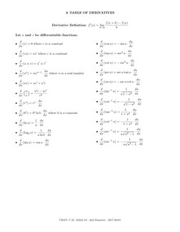 Comprehensive Derivative Table | PDF | Derivative | Algebra