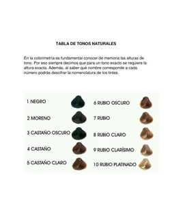 TABLA DE TONOS NATURALES  
 
En la colorimetría es fundamental conocer de memoria las alturas de 
tono. Por eso siempre