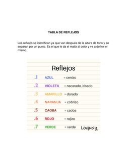 TABLA DE REFLEJOS  
 
Los reflejos se identifican ya que van después de la altura de tono y se 
separan por un punto. E