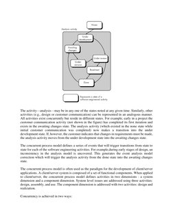 Concurrent Development Model Overview | PDF | Software Development ...
