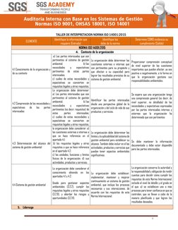 1 
TALLER DE INTERPRETACION NORMA ISO 14001:2015 
ELEMENTO 
Identifique la información que 
requiere (Entrada) 
Identifiq