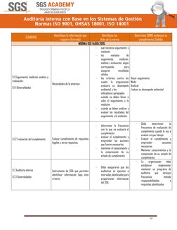 10 
ELEMENTO 
Identifique la información que 
requiere (Entrada) 
Identifique los  
debe de la norma 
Determine COMO evid