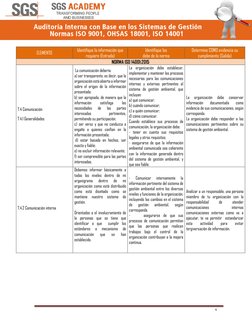 6 
ELEMENTO 
Identifique la información que 
requiere (Entrada) 
Identifique los  
debe de la norma 
Determine COMO evide