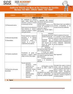 7 
ELEMENTO 
Identifique la información que 
requiere (Entrada) 
Identifique los  
debe de la norma 
Determine COMO evide