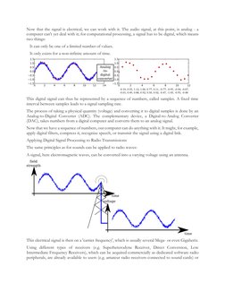 (https://wiki.gnuradio.org/index.php/File:Antenna.png) (https://wiki.gnuradio.org/index.php/File:Cont_to_digital.png)Now tha