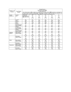 Building Occupancy Classifications in NBCP | PDF | Retail | Building