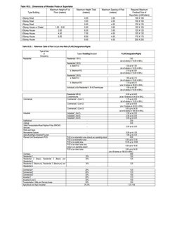 Building Occupancy Classifications in NBCP | PDF | Retail | Building