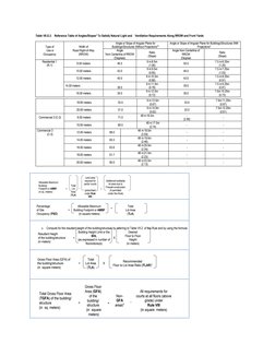 Building Occupancy Classifications in NBCP | PDF | Retail | Building
