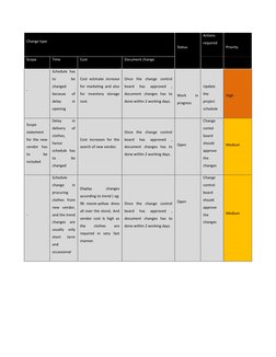 Change type 
 
Status 
Actions 
required 
 
Priority 
Scope 
Time 
Cost 
Document change 
 
 
- 
Schedule has
