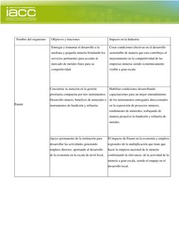 Nombre del organismo 
Objetivos y funciones 
Impacto en la Industria 
 
 
 
 
 
 
 
 
 
 
 
 
 
 
 
Enami