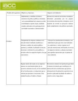 Nombre del organismo 
Objetivos y funciones 
Impacto en la Industria 
 
 
 
 
 
 
 
 
 
 
 
 
 
 
 
Cochilco 
 
 
Implement