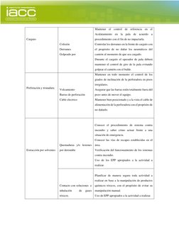 Carguio 
 
 
 
Colisión  
Derrames 
Golpeado por 
Mantener el control de referencia en el 
Aculatamiento en la pala d
