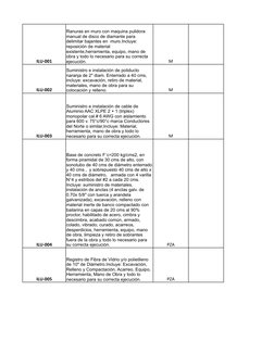 ILU-001
M
ILU-002
M
ILU-003
M
ILU-004
PZA
ILU-005
PZA
Ranuras en muro con maquina pulidora 
manual de disco de diamante para