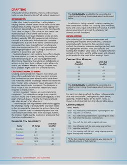 CRAFTING
A character who has the time, money, and necessary
tools can use downtime to craft all sorts of equipment.
RESOURCES