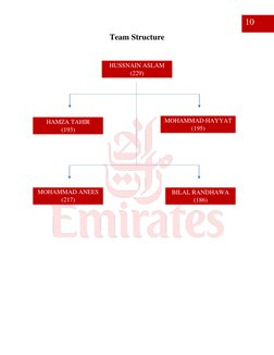 Team Structure 
 
 
 
HUSSNAIN ASLAM 
(229) 
HAMZA TAHIR      
(193) 
MOHAMMAD HAYYAT 
(195) 
MOHAMMAD ANEES 
(217) 
BILAL