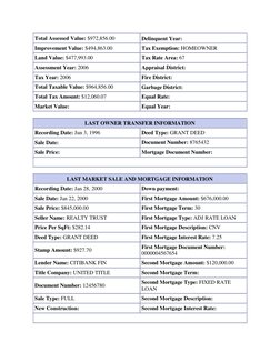 Total Assessed Value: $972,856.00 
Delinquent Year: 
Improvement Value: $494,863.00 
Tax Exemption: HOMEOWNER 
Land Value: $4