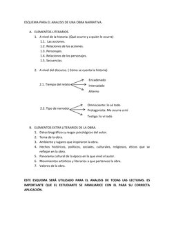 ESQUEMA PARA EL ANALISIS DE UNA OBRA NARRATIVA. 
 
A. ELEMENTOS LITERARIOS. 
1. A nivel de la historia. (Qué ocurre y a quién