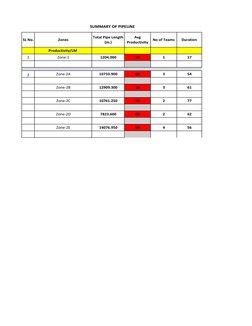 Productivity/LM 
1
Zone‐1
1204.000
70
1
17
2
Zone‐2A
10733.900
66
3
54
Zone‐2B
12909.300
70
3
61
Zone‐2C
10761.250
70
2
77
Zo