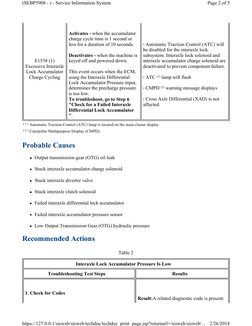 Probable Causes 
Output transmission gear (OTG) oil leak 
Stuck interaxle accumulator charge solenoid 
Stuck interaxle div