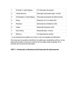 1 
Amarillo c/ rayita Negra+ 
2-4 interruptor de presión 
2 
Verde Oscuro+ 
Interruptor de presión baja / inversa 
3 
Anaranj