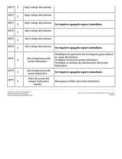 0875
   
1    
Bajo voltaje del sistema  
 
   
0875
   
2    
Bajo voltaje del sistema  
 
   
0875
   
3    
Bajo voltaje d