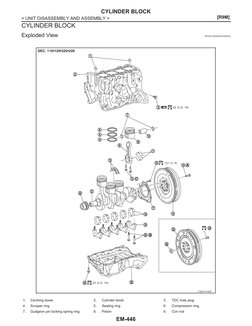 R9M Engine Disassembly Guide | PDF | Piston | Cylinder (Engine)