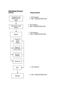 Weld Repair and Buttering Guidelines | PDF | Nondestructive Testing ...