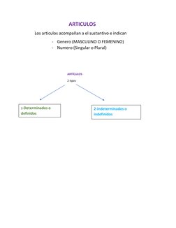 ARTICULOS  
Los artículos acompañan a el sustantivo e indican  
- Genero (MASCULINO O FEMENINO) 
-