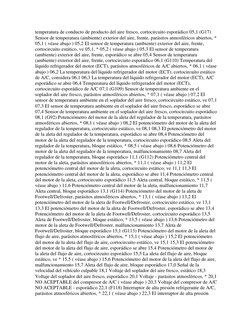 temperatura de conducto de producto del aire fresco, cortocircuito esporádico 05,1 (G17) 
Sensor de temperatura (ambiente) ex