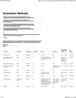 Dissolution Methods
About this Database (https://www.fda.gov/Drugs/DevelopmentApprovalProcess
/DevelopmentResources/ucm073197