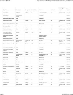 Drug Name
Dosage Form
USP Apparatus
Speed (RPMs)
Medium
Volume (mL)
Recommended
Sampling Times
(minutes)
Date
Updated
Acetami