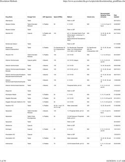 Drug Name
Dosage Form
USP Apparatus
Speed (RPMs)
Medium
Volume (mL)
Recommended
Sampling Times
(minutes)
Date
Updated
Albenda