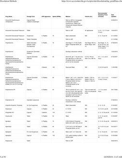 Drug Name
Dosage Form
USP Apparatus
Speed (RPMs)
Medium
Volume (mL)
Recommended
Sampling Times
(minutes)
Date
Updated
Amoxici