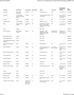 Drug Name
Dosage Form
USP Apparatus
Speed (RPMs)
Medium
Volume (mL)
Recommended
Sampling Times
(minutes)
Date
Updated
Aripipr