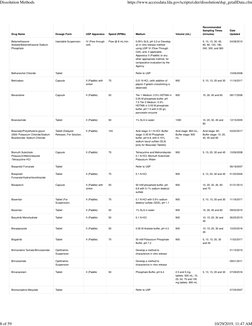 Drug Name
Dosage Form
USP Apparatus
Speed (RPMs)
Medium
Volume (mL)
Recommended
Sampling Times
(minutes)
Date
Updated
Betamet