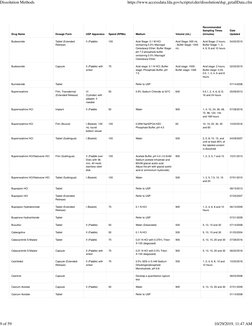 Drug Name
Dosage Form
USP Apparatus
Speed (RPMs)
Medium
Volume (mL)
Recommended
Sampling Times
(minutes)
Date
Updated
Budeson