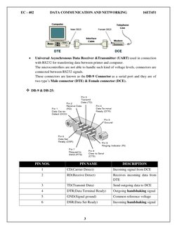 EC - 402 
DATA COMMUNICATION AND NETWORKING 
16ET451 
 
 3 
 
 
 
 
 
Universal Asynchronous Data Receiver &Transmitter (UAR