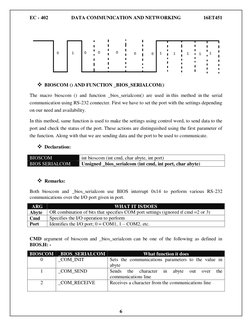 EC - 402 
DATA COMMUNICATION AND NETWORKING 
16ET451 
 
 6 
 
 
 
 
 
 BIOSCOM () AND FUNCTION _BIOS_SERIALCOM() 
The macro