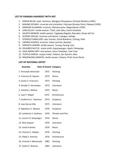 LIST OF GAMABA AWARDIST WITH ART 
1. GINAW BILOG- poet, Hanonou, Mangyan Panaytayan, Oriental Mindoro (1993) 
2. MASINO INTAR