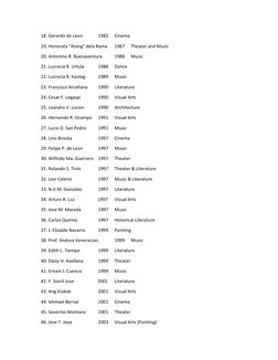 18. Gerardo de Leon  
1982  Cinema 
19. Honorata “Atang” dela Rama  
1987  Theater and Music 
20. Antonino R. Buenaventura