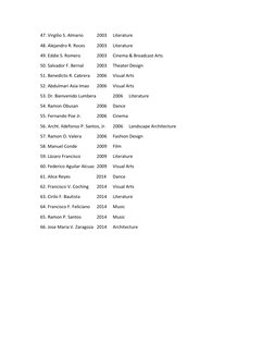 47. Virgilio S. Almario  
2003  Literature 
48. Alejandro R. Roces   
2003  Literature 
49. Eddie S. Romero   
2003  Cinema &