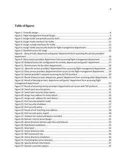 V
Table of figures
Figure 1. Firewalls design. ...............................................................